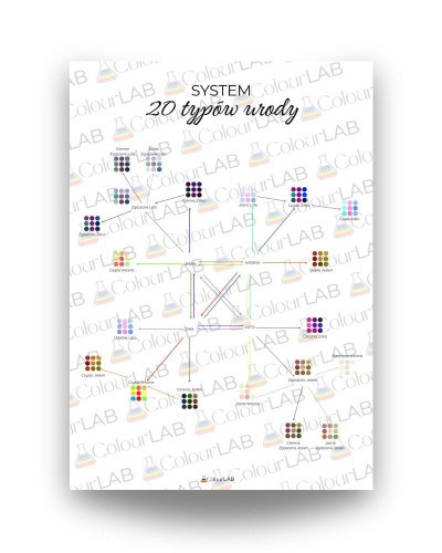 plakat - system 20 typów urody zdjęcie główne.jpg