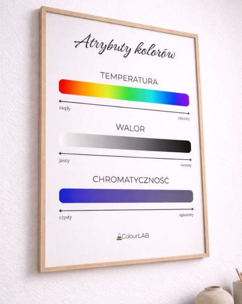 plakat - atrybuty kolorów wizualizacja.jpg